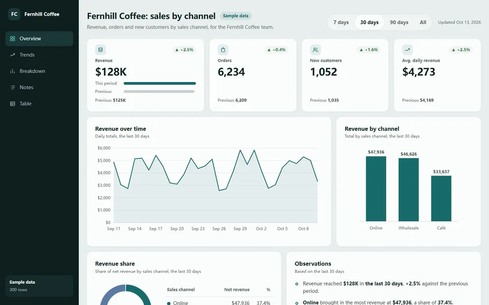 Data dashboard preview